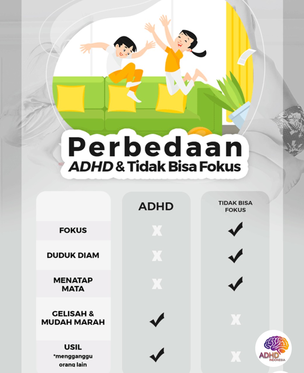 Apa Itu ADHD? Panduan Edukasi untuk Orang Tua di Kota Yogyakarta