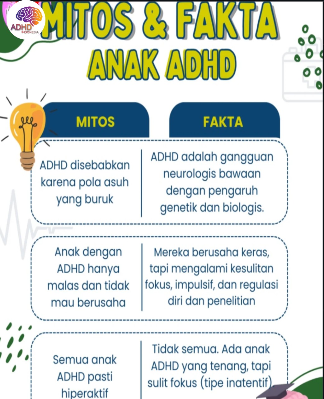 Mitos dan Fakta Seputar ADHD yang Beredar di Kota Yogyakarta